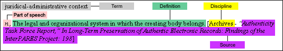 InterPARES 2 Term Structure Record
