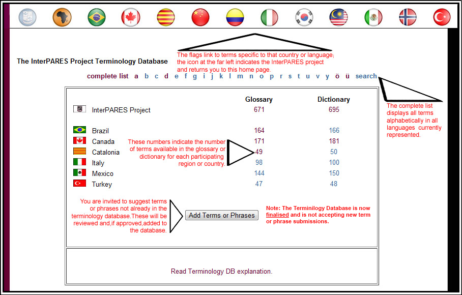 How to navigate the Terminology Database